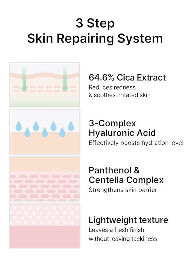 celimax The Real Cica Niacinamide AC Calming Serum 40ml | Hyaluronic Acid Redness Relief Moisturizing Soothing Restoring Serum Mild Formula for Sensitive,Christmas Gift Stocking Stuffers