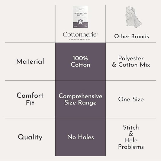 4 Pairs Cottonnerie Basics Cotton Gloves for Dry Hands Sleeping, Moisturizing Gloves Overnight, Hand Moisturizer Gloves, Moisture Gloves for Dry Hands Overnight, Sleeping Gloves, Medium