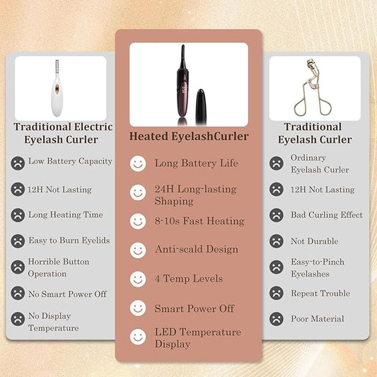 Heated Eyelash Curlers - Fast Heat up Within 10s, Electric Eyelash Curler with 4 Heating Modes, Rechargeable Electric Eyelash Curler, Heated Lash Curler for Makeup Tools with LED Display (Black)