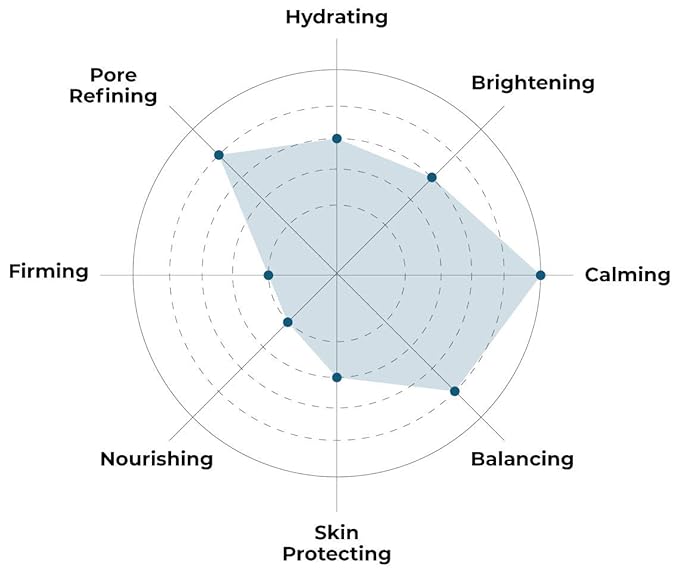 FACETORY K Beauty Face Mask Skin Care - Soothe Me Tea Tree 2-Step Sheet Mask with Tea Tree Extract & Chamomile + Soothing Ampoule | Skin Calming, Acne Clearing (10 Pack)