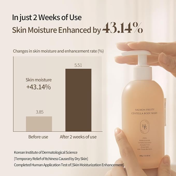 HEVEBLUE Salmon Fruity Centella Body Wash - Sensitive Skin, Korean Skincare, Bodycare, Hypoallergenic, Allergen-free Fragrance, PDRN, Salmon PDRN, Moisturizing, Natural Surfactants, K-Beauty