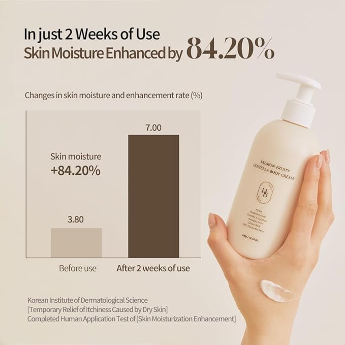 HEVEBLUE Salmon Fruity Centella Body Cream - Sensitive Skin, Itchy Skin, Korean Skincare, Bodycare, Hypoallergenic, Allergen-free Fragrance, PDRN, Salmon PDRN, Moisturizing, K-Beauty