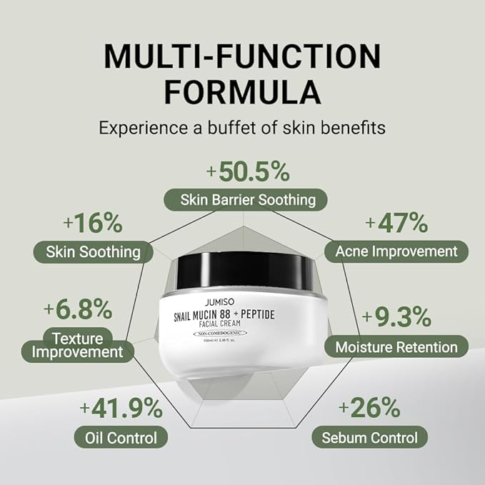 JUMISO Snail Mucin 88 Peptide Cream - Korean Face Moisturizer 5-Peptide Complex Collagen Boost Hyaluronic Acid Niacinamide Damaged Skin Repair - Sensitive Skin Non-Comedogenic 3.38 oz.