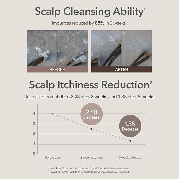 107 Clarifying Shampoo - Purifying Shampoo for Build Up, Dirt, Oil, Itchy, Dry Scalp – Fermented Vinegar & Ginseng for Refreshed & Revitalized Scalp - Paraben, Phthalate and Sulfate Free (12.84oz)