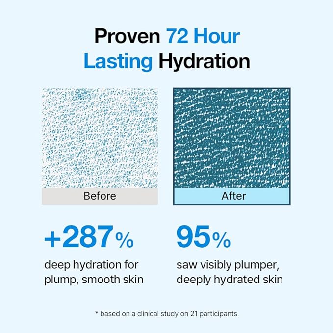 NDP Ultra Fine 10,000 PPM Hyaluronic Acid For 72 Hour Hydration, Clinically Proven Korean Hydrating Serum with 8D HA Complex, Plumping, Moisturizing Serum for Dry & Sensitive Skin, 30ml (1.01oz)