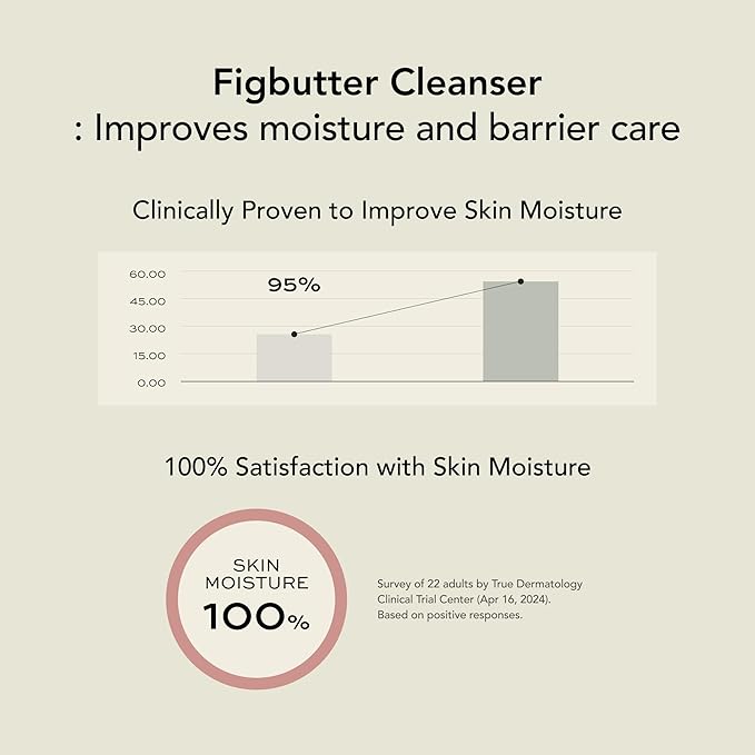 Whipped Korean Skincare Face Wash, Moisturizing & Barrier Care Vegan Facial Cleanser for Dry Sensitive Skin, Niacinamide, Hyaluronic Acid, Ceramide, Fig & Cacao Butter, Doubles as a Face Mask, 4.5 oz