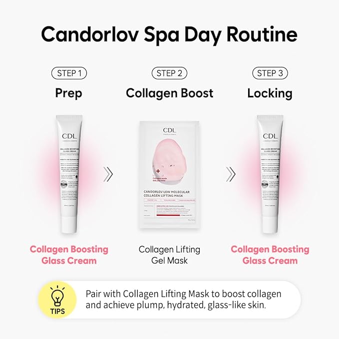 Overnight Collagen Lifting Gel Mask 5 pcs, Korean Face Lifting Deep Hydrogel Mask for Glass Skin, Anti-Aging with PDRN, Hyaluronic Acid for Elasticity, Firmness