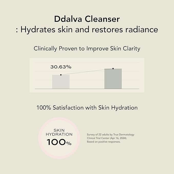 Whipped Korean Skincare Face Wash, Hydrating Vegan Facial Cleanser for Dry Skin with Niacinamide, Hyaluronic Acid, Ceramide, Strawberry & Vanilla, Cleanser for Sensitive Skin