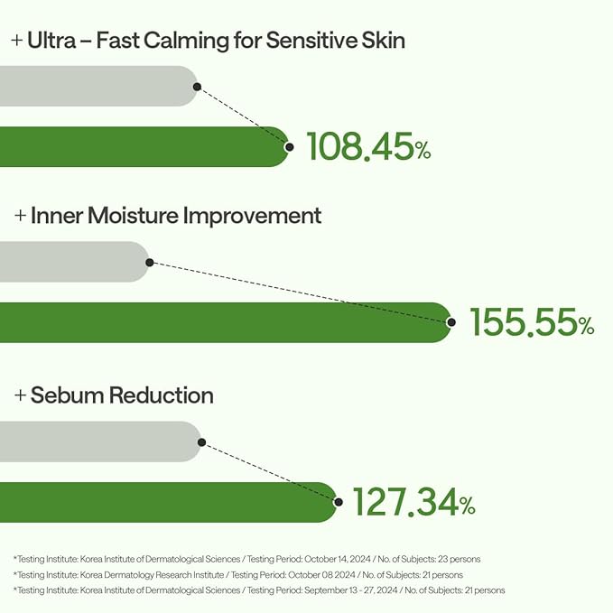 Mediheal Teatree Essential Sheet Mask Calming Moisture 10 pcs. 99% Pure Teatree & Teatree 7X for intensive soothing and hydration. Suitable for acne-prone skin. Vegan formula