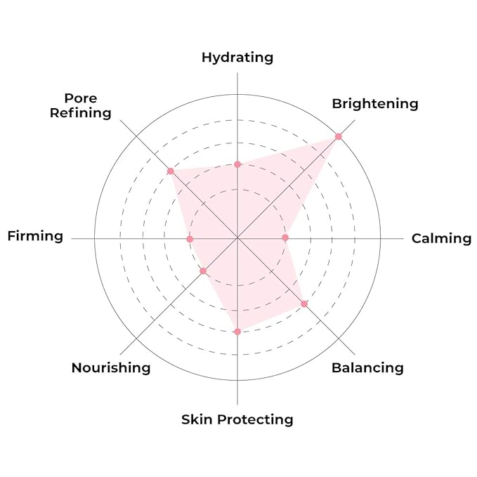 FACETORY K Beauty Face Mask Skin Care - Everyday LEMON Brightening Sheet Mask | Plant-Based with Lemon Extract (5 Pack)