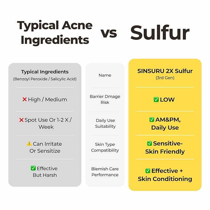 Sulfur Hot Spring Water 82% Soothing Serum with Ceramide, Panthenol, Hyaluronic acid, Hydrating, Glass skin, Non comedogenic, for Dry Skin, Acne-Prone, Korean Skin Care (1.79 fl.oz. 53ml)