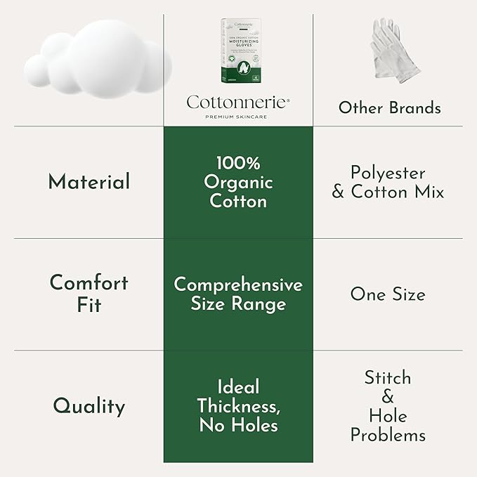 4 Pairs Cottonnerie Organic Cotton Gloves for Dry Hands Sleeping, Moisturizing Gloves Overnight, Hand Moisturizer Gloves, Moisture Gloves for Dry Hands Overnight, Sleeping Gloves, Large
