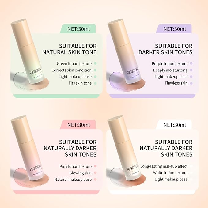 White-Color Changing Foundation, Color Correcting CC Cream with Centella Asiatica, Even Red Skin Tone, Lightweight, Non-Greasy, Moisturizing, Concealing, Natural Finish Concealer(1PCS)