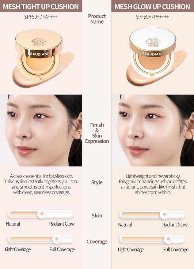 Beaudiani Mesh Glow Cushion Foundation Dewy Korean Cushion with Gemstone Complex & Skincare Benefits (12g) (#2 Modern Cover Daily (Shade #22-23))