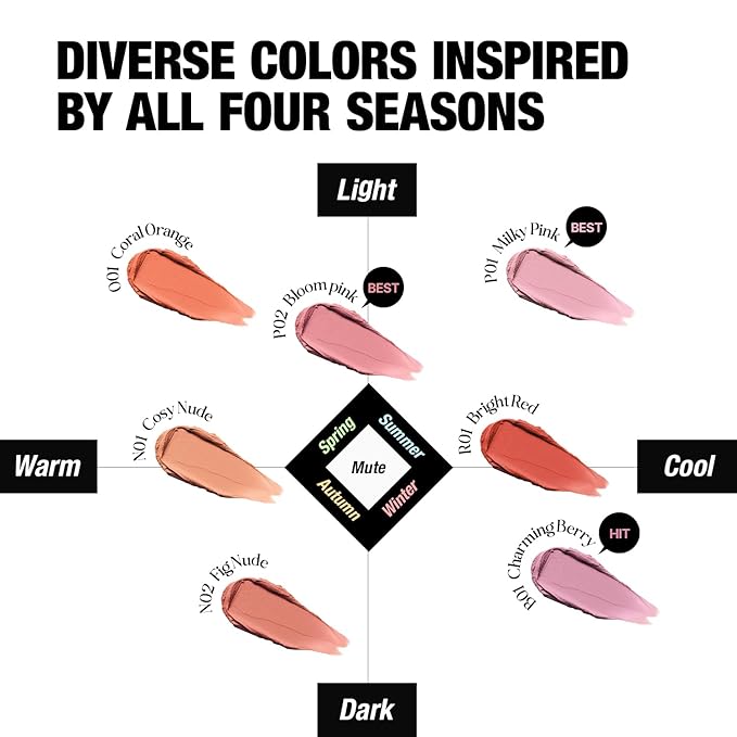 Fluffy Velvet Cushion Blush for Korean Dewy Glow | Buildable, Blendable Cream Texture | Mini Pink Blush for Cheeks | Tar Pigment Free (P02 Bloom Pink, 0.1 Oz | 4g)