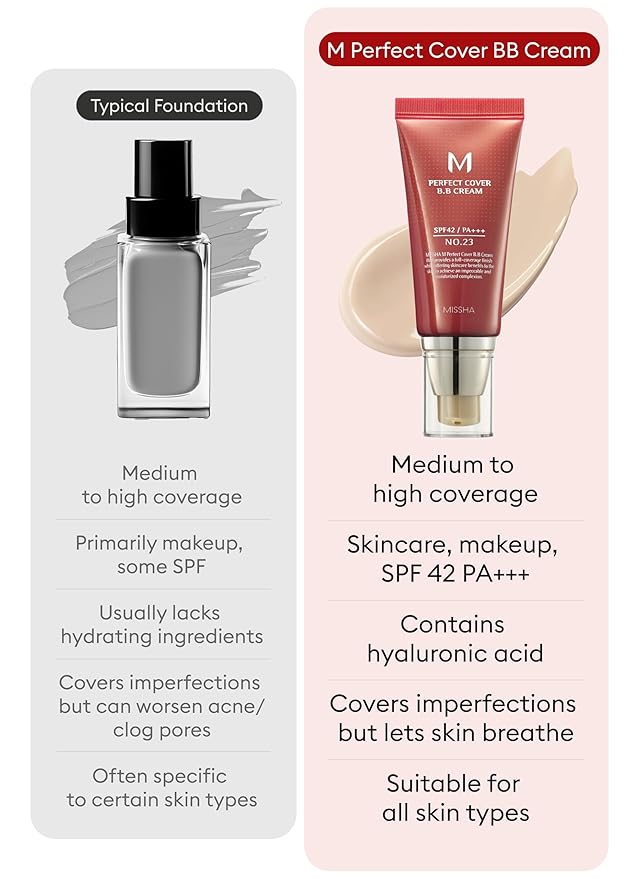 MISSHA M Perfect Cover BB Cream Dual Pack No.23 Natural Beige -Light/Medium with Cool/Neutral Undertone SPF 42 PA +++ 1.69 Fl Oz - Tinted Moisturizer for face with SPF
