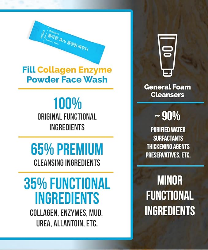 UNIZAAR Fill Collagen Enzyme Powder Face Wash Set of 2 – (0.007 oz * 60EA) Luxurious French Collagen & Urea Infused Korean Cleanser, Travel Face Wash, Travel Size Face Wash for Women, Korean Skin Care