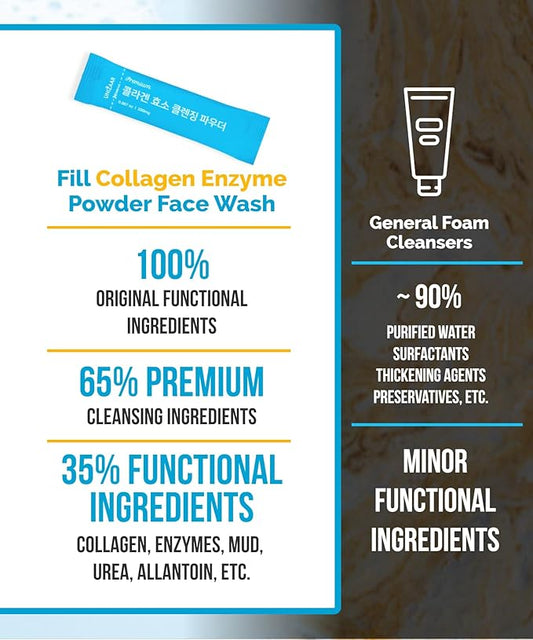 UNIZAAR Fill Collagen Enzyme Powder Face Wash Set of 2 – (0.007 oz * 60EA) Luxurious French Collagen & Urea Infused Korean Cleanser, Travel Face Wash, Travel Size Face Wash for Women, Korean Skin Care