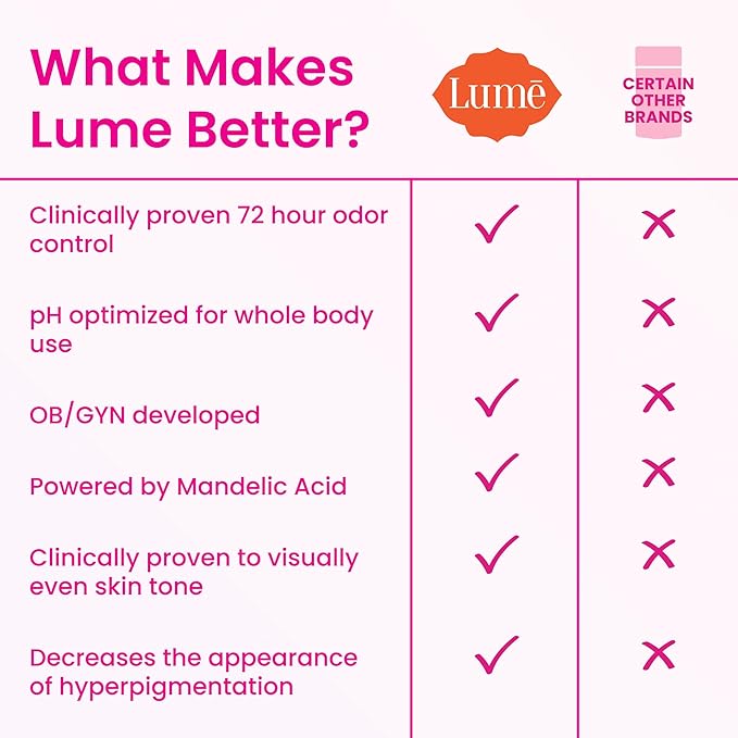Lume Whole Body Deodorant - Invisible Cream Tube - 72 Hour Odor Control - Aluminum Free, Baking Soda Free, Skin Safe - 3.0 ounce (Pack of 2) (Lavender Sage)