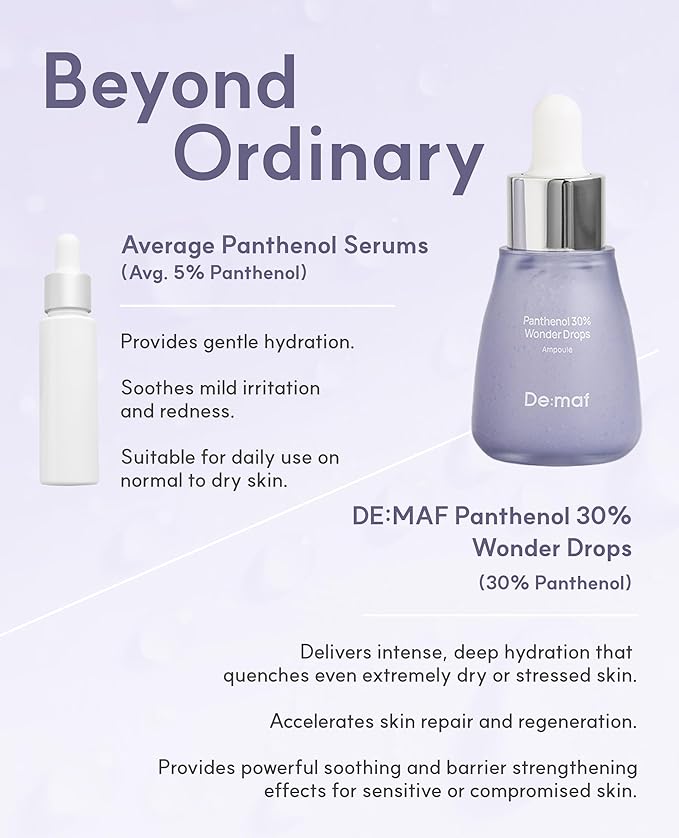 De:maf Panthenol 30% Wonder Drops Ampoule, Panthenol 30% and Evening Primrose Extract for Instant Calming, Suitable for All Sensitive Skin, Korean Skincare