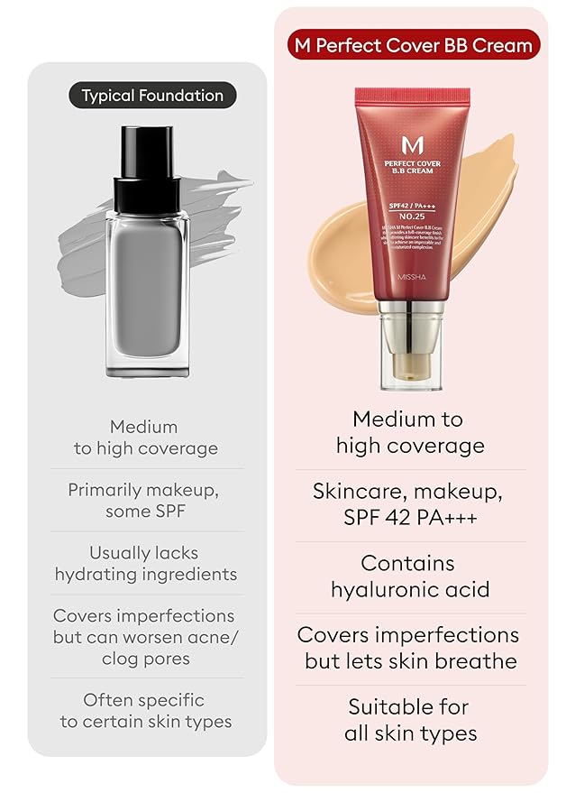 MISSHA M Perfect Cover BB Cream No.25 Warm beige for Light/Medium with Neutral Skin Tone SPF 42 PA +++ 1.69 Fl Oz - Tinted Moisturizer for face with SPF