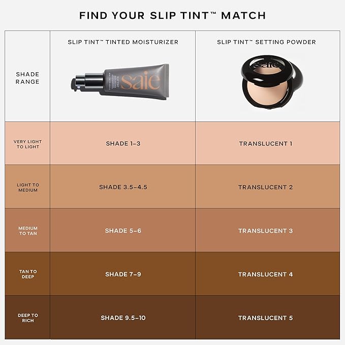 Saie Slip Tint Baked Setting Powder - Translucent Powder for Face Makeup with a Natural-Radiant Finish - Blurs, Brightens & Smooths Complexion - Translucent 1 - Very Light to Light (0.24 oz)