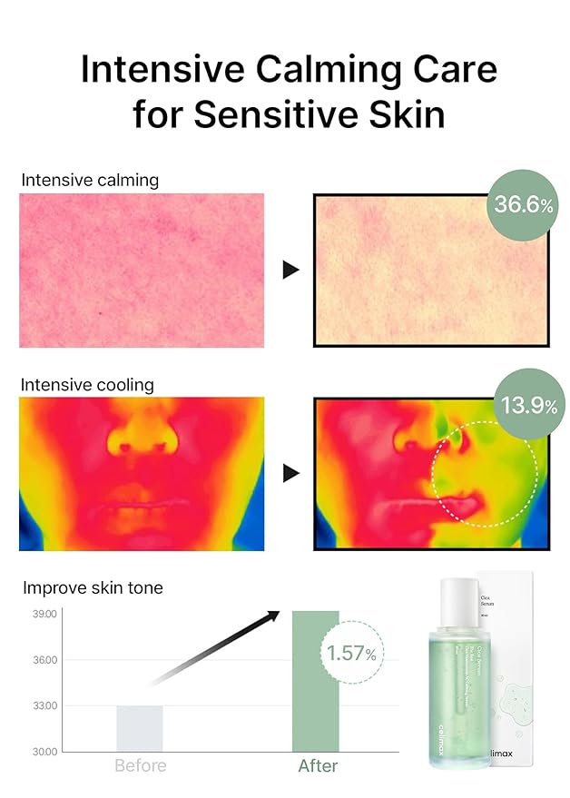 celimax The Real Cica Niacinamide AC Calming Serum 40ml | Hyaluronic Acid Redness Relief Moisturizing Soothing Restoring Serum Mild Formula for Sensitive,Christmas Gift Stocking Stuffers