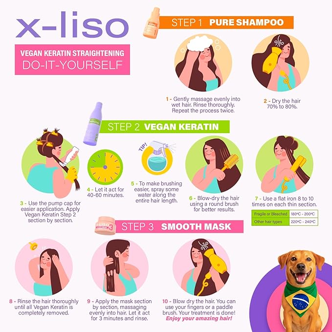 Brazilian Keratin Hair Treatment – Straightening kit, Progressiva, Frizz-Free – Keratin Treatment at Home | Keratina Para Alisar El Pelo | Alisado Sin Formol | Straightening hair products