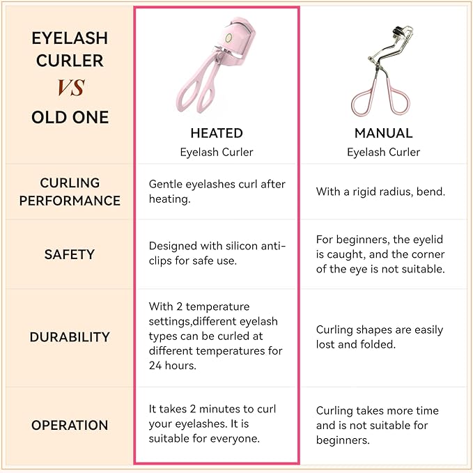 Heated Eyelash Curlers - Electric Eyelash Curler Quick Natural Curling for Long Lasting, USB Rechargeable Heated Eye Lash Curler for Women Makeup Tools (Pink)