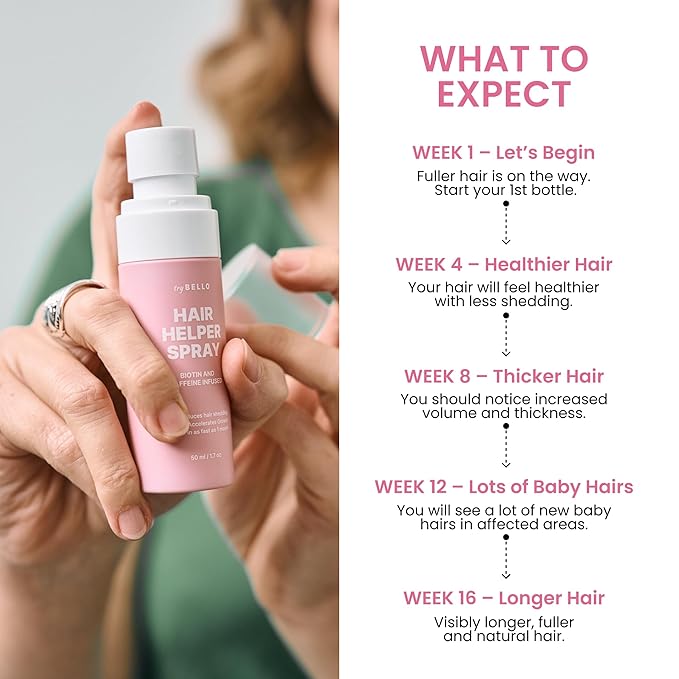 TryBello Hair Helper Spray - Growth Serum With Biotin & Castor Oil - Caffeine Infused Treatment for Thicker, Fuller Hair - Repair Thinning Naturally - Vegan, Cruelty-Free Formula