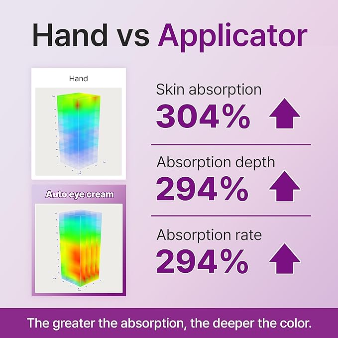 Lifderm Eye Cream with Collagen & Vibrating Device for Wrinkles, Anti-Aging, Dark Circles – Lifting, Firming, Tightening, Depuffing, Nourishing Korean Skincare (20ml 0.6 fl oz)