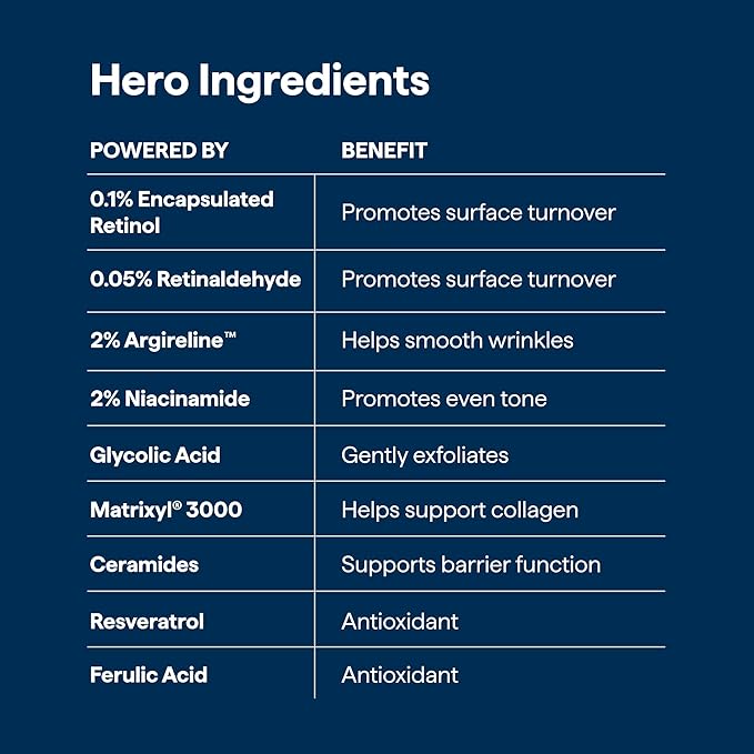 Remedy for Healthy Aging - Retinaldehyde, Resveratrol, Glycolic Acid, Argireline, Ferulic Acid, Matrixyl 3000 - Anti-Aging Treatment for Wrinkles, Uneven Texture & Tone - By Dermatologist Dr. Shah