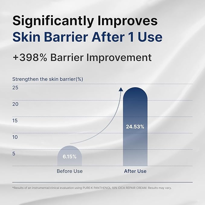 Panthenol 10% Cica Repair Cream, Hydrating Post-Acne Face Moisturizer for Sensitive Skin Barrier Repair, Korean Skincare (2.7 Fl Oz / 80ml)