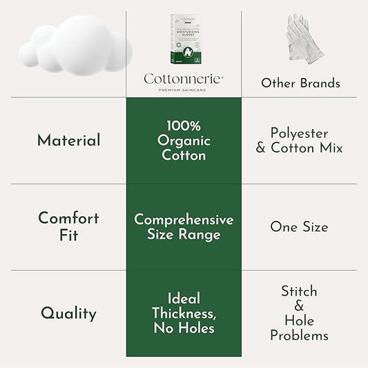 4 Pairs Cottonnerie Organic Cotton Gloves for Dry Hands Sleeping, Moisturizing Gloves Overnight, Hand Moisturizer Gloves, Moisture Gloves for Dry Hands Overnight, Sleeping Gloves, Small