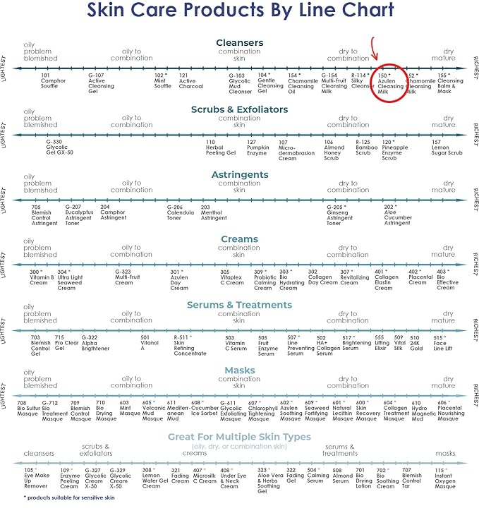 Raya Azulen Facial Cleansing Milk 8 oz (150) | Calming and Refining, Soap-Free Fluid Cleanser and Make-Up Removing Lotion | Made with Azulene Extract and Aloe Vera | Great for Sensitive Skin