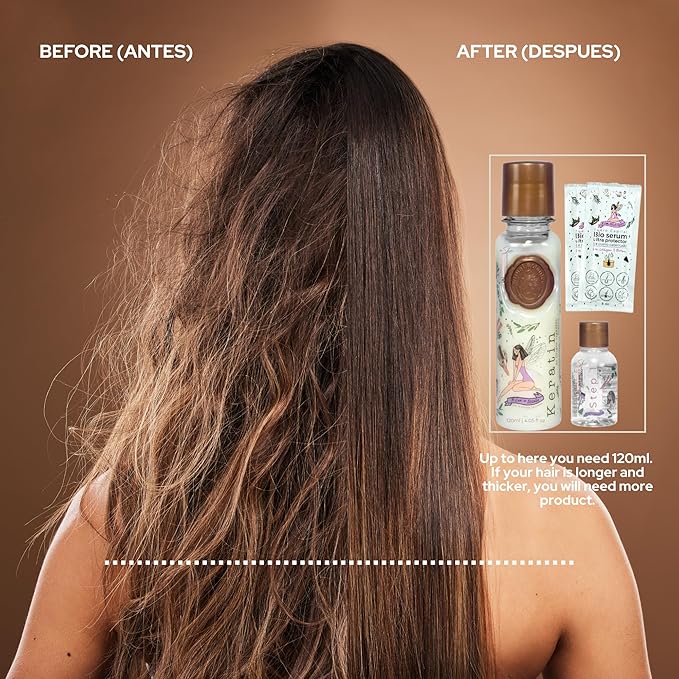 Aftercare for Ritual Botánico Keratina Orgánica | Treatment to Straighten, Repair and Relax Hair | All Natural, Organic & Vegan Ingredients | Product of Colombia| Keratin Medium, 250ml/8.45 Fl Oz)